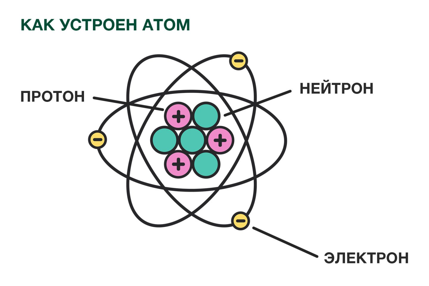 Волосы прилипают к голове что делать