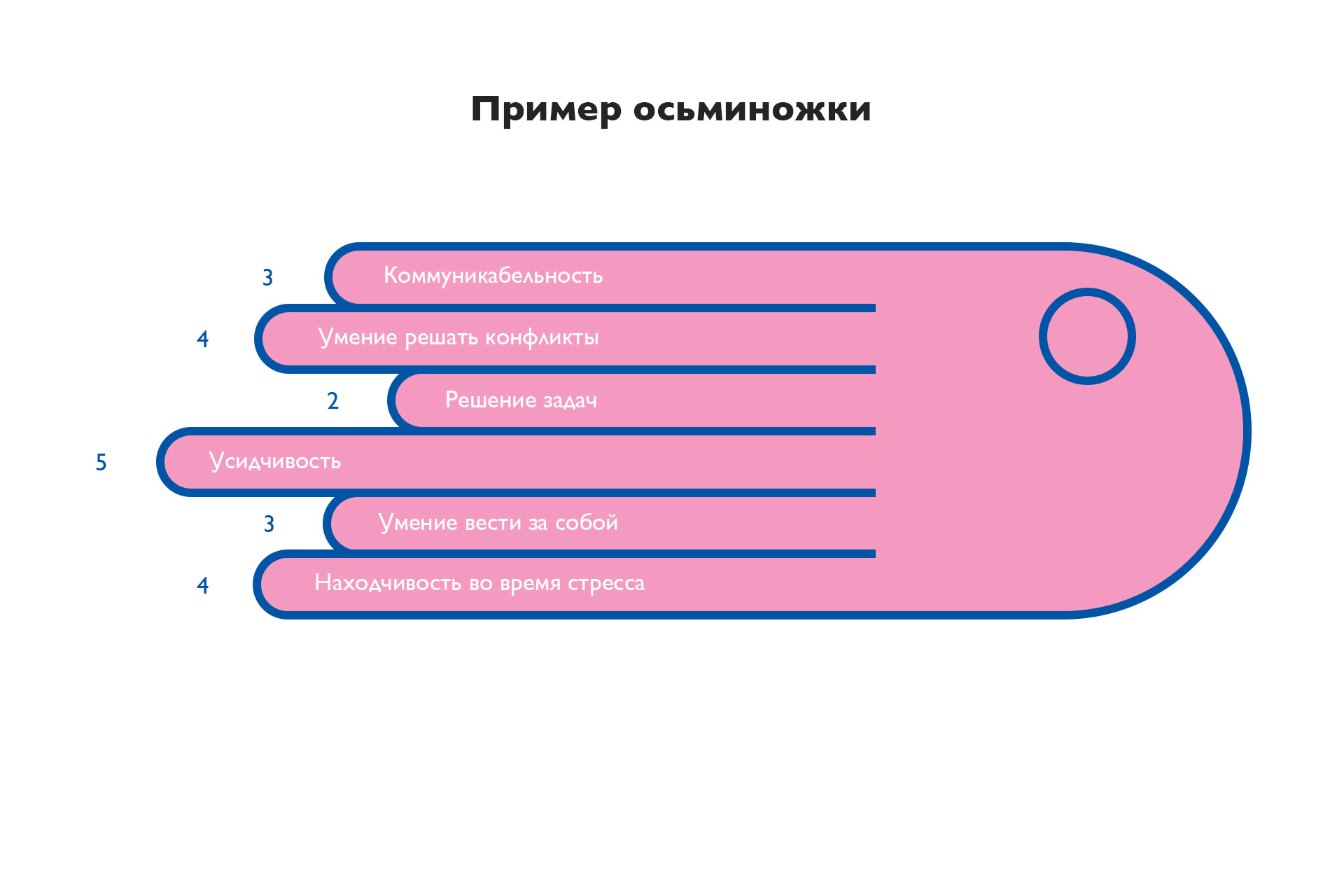 Управление проектами людьми и собой николай товеровский