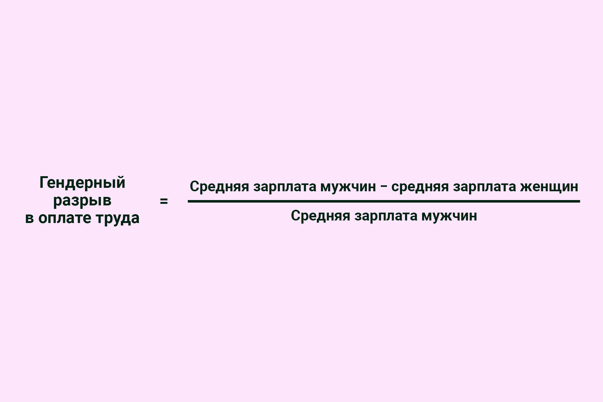 Что такое гендерный разрыв в оплате труда - Горящая изба