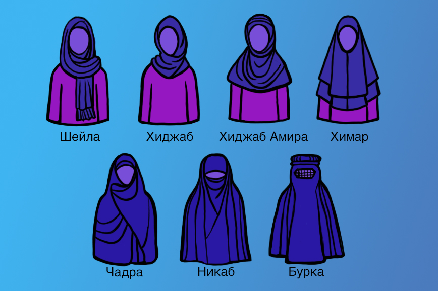 Хиджаб и феминизм: как головные уборы стали символом протеста - Горящая изба