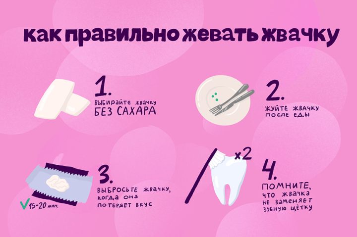 Польза и вред жевательной резинки: что говорят стоматологи