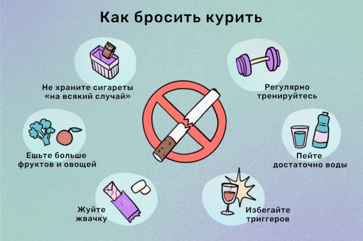 10 способов бросить курить — МБУЗ Городская поликлиника 3 г. Краснодар