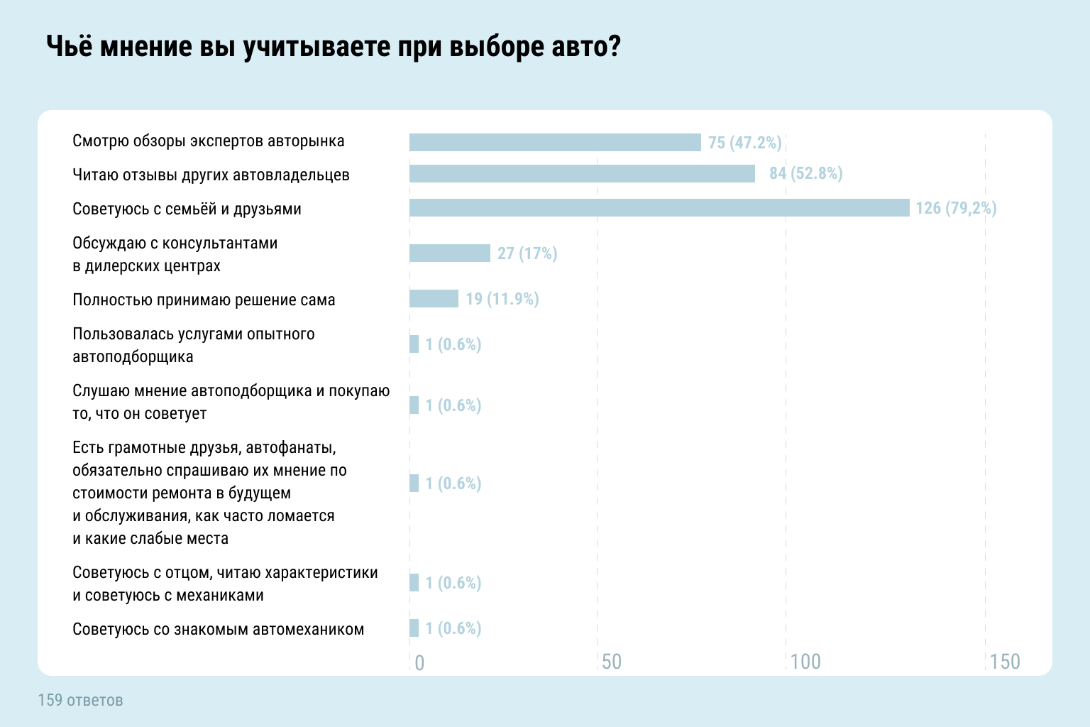 Как девушки выбирают автомобили и что им может предложить бренд OMODA -  Горящая изба