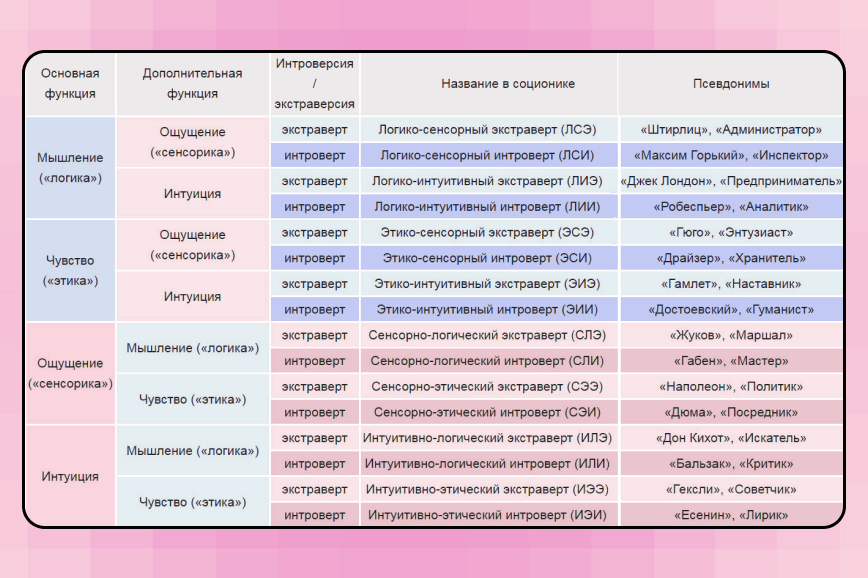 Терра Соционика :: МАКСИМ :: мужской портрет