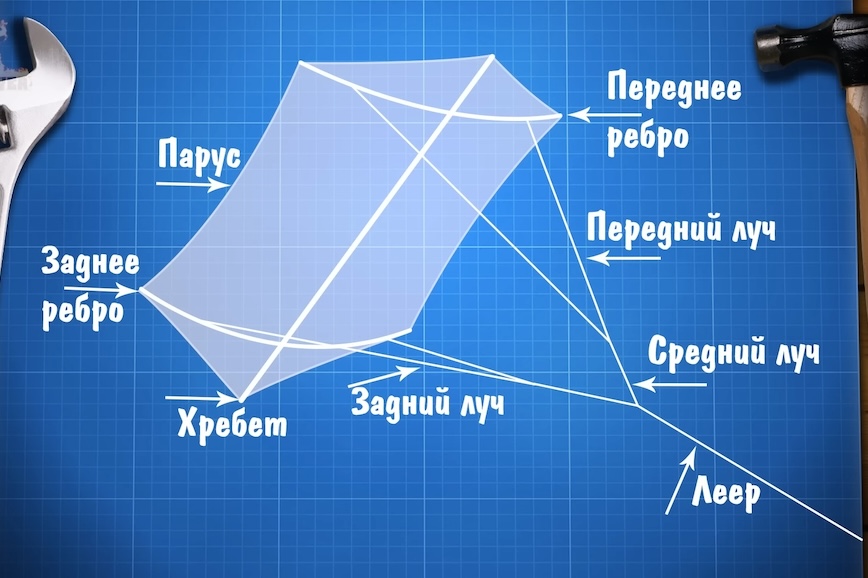 Воздушный змей «Губка Боб» из бумаги своими руками / Делаем воздушного змея — Video | VK